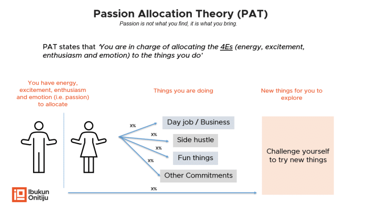 Passion Allocation Theory